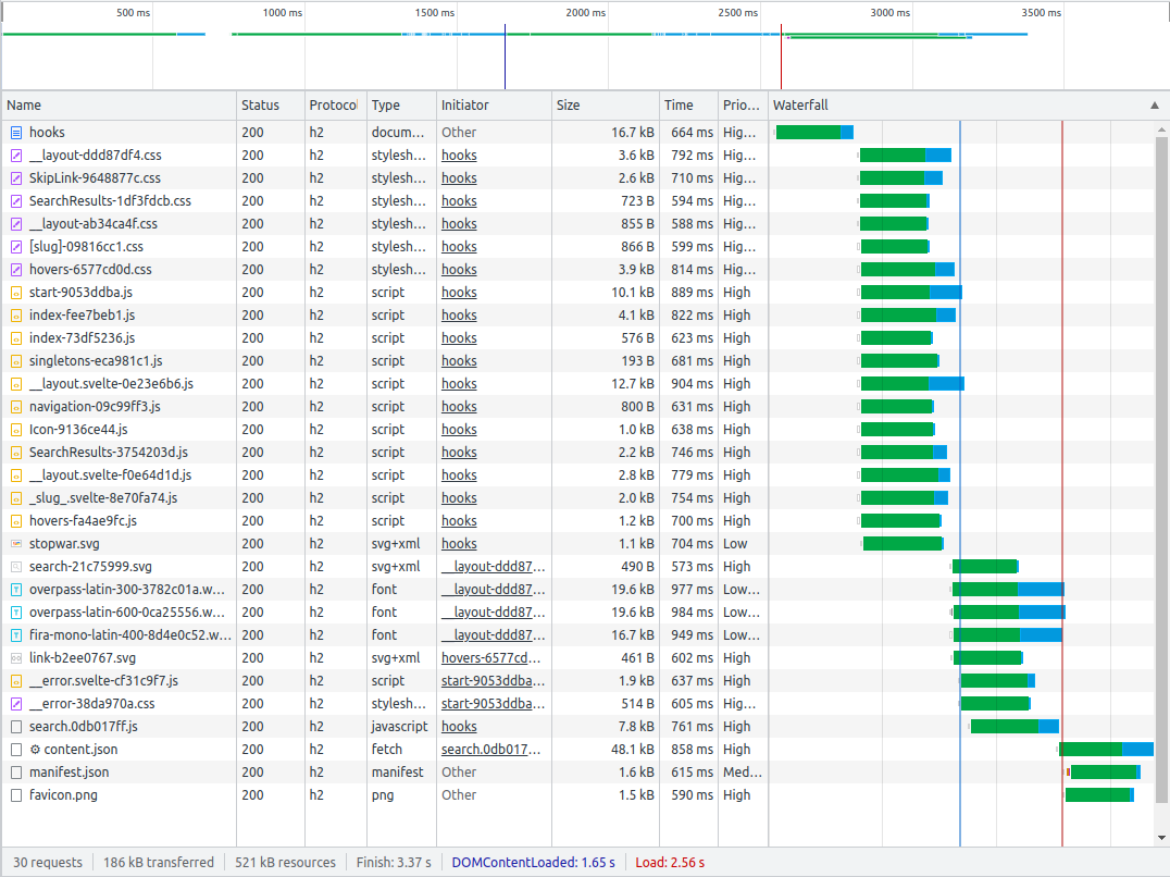 Server-side rendered page waterfall